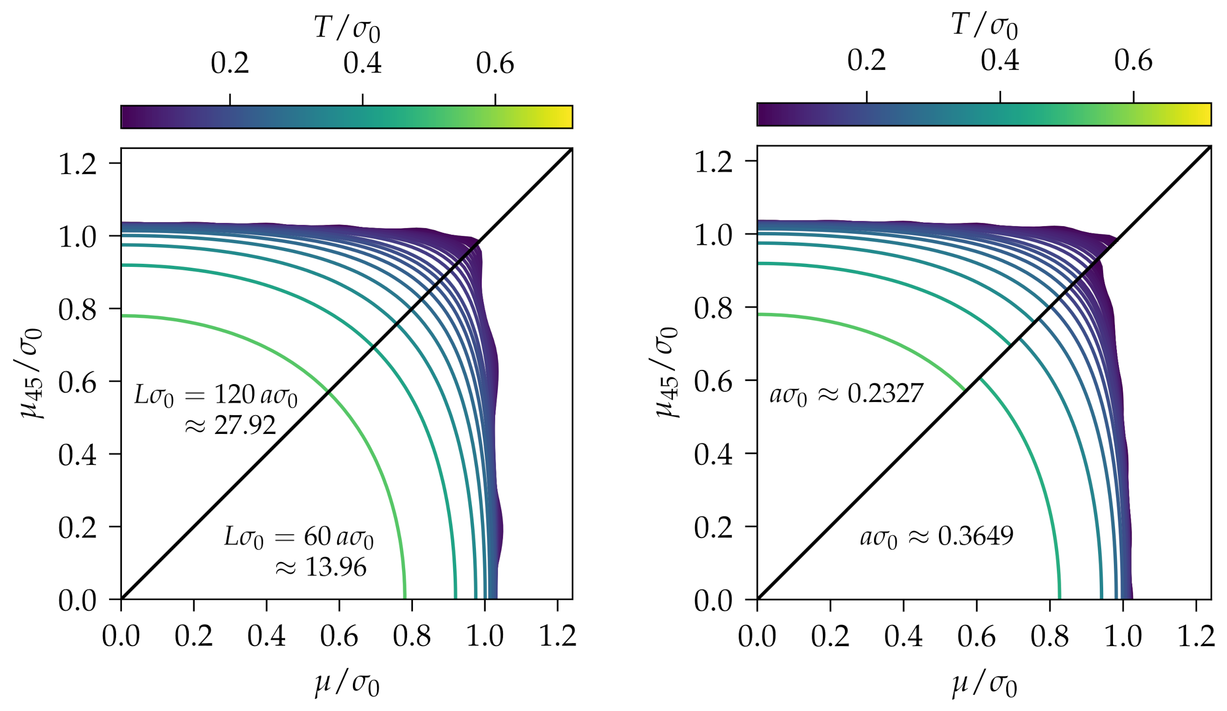 Symmetry 14 00265 g002