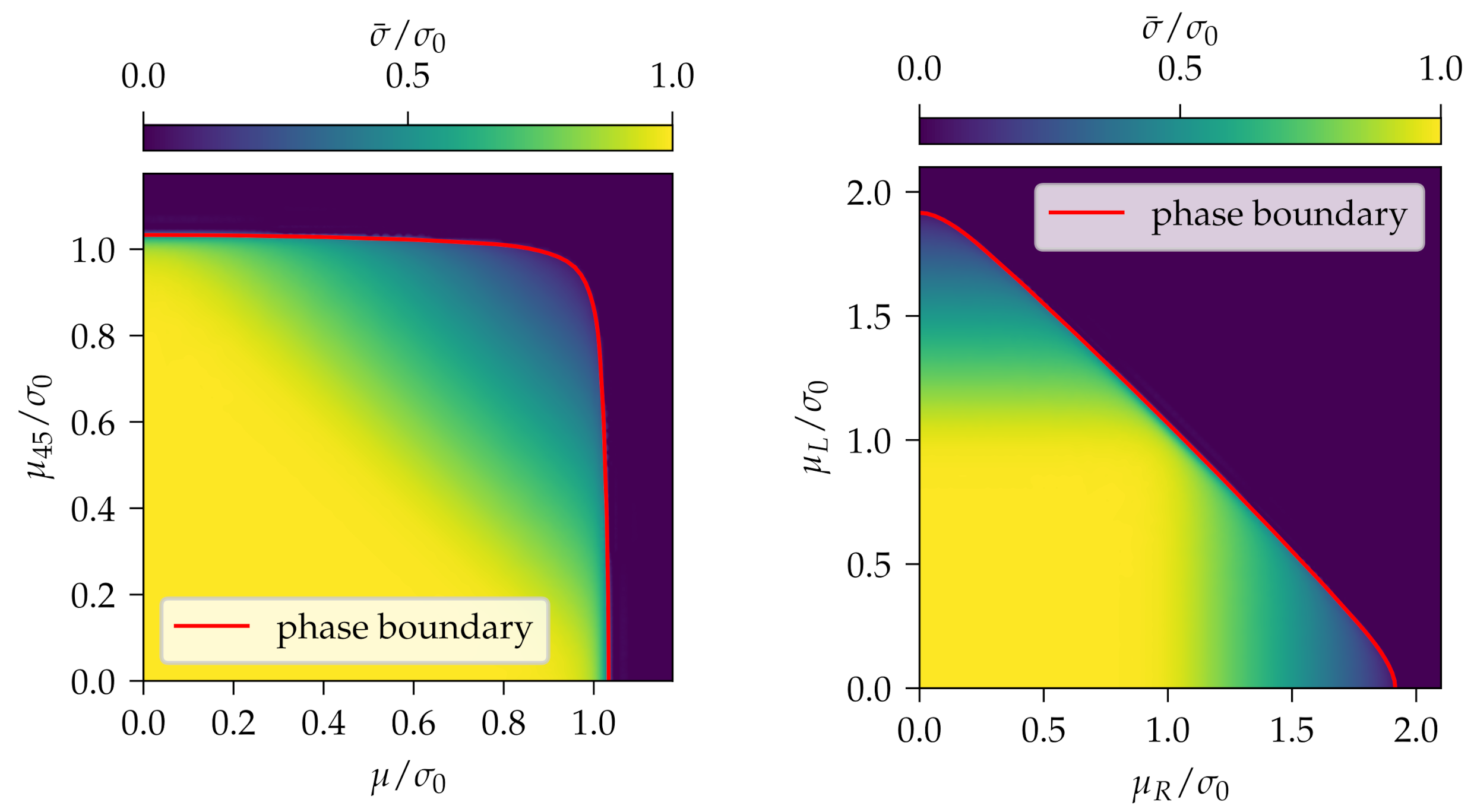 Symmetry 14 00265 g003