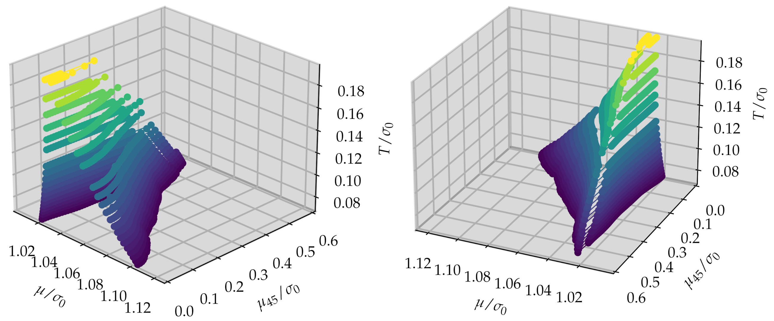 Symmetry 14 00265 g004