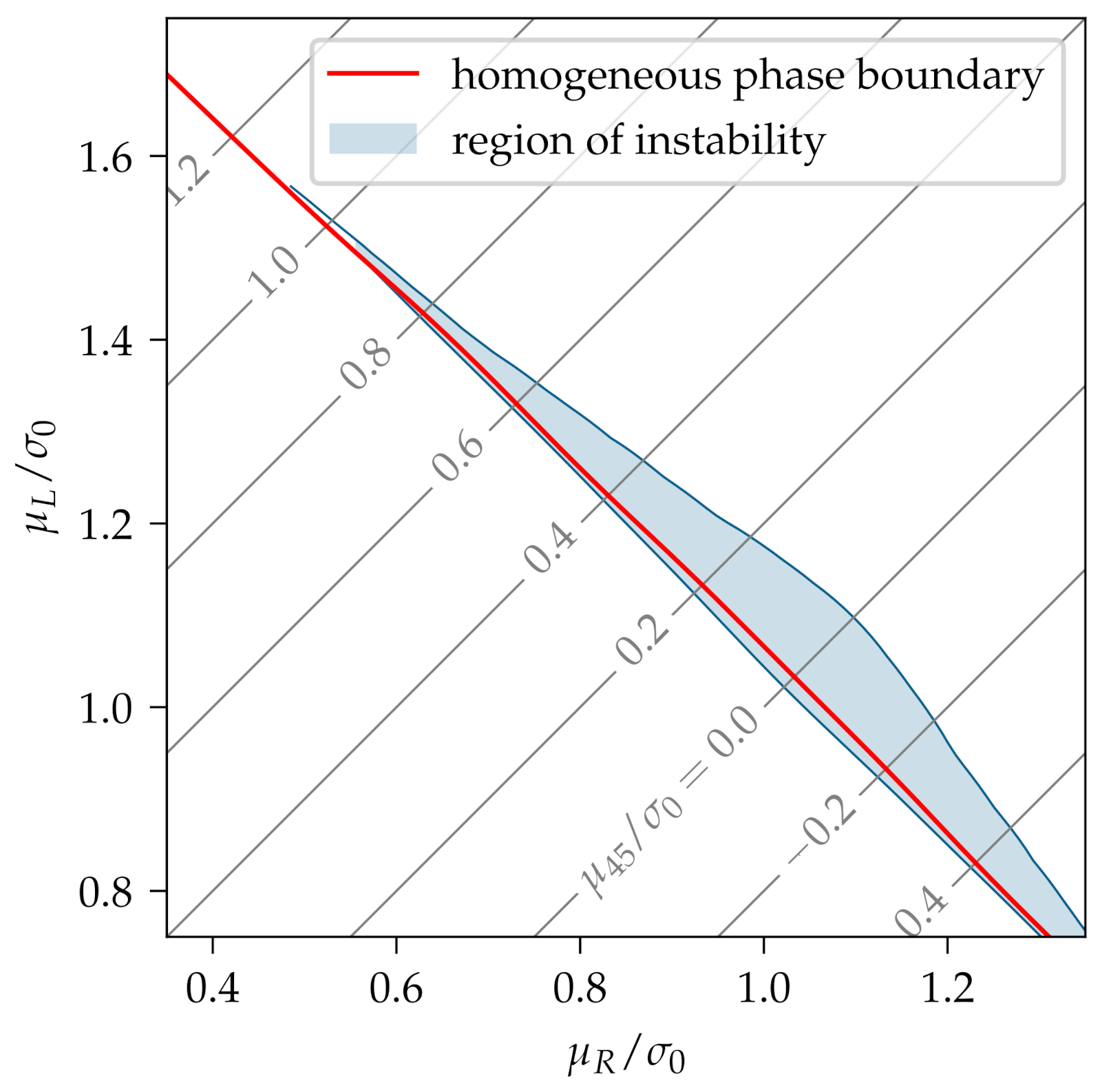 Symmetry 14 00265 g005