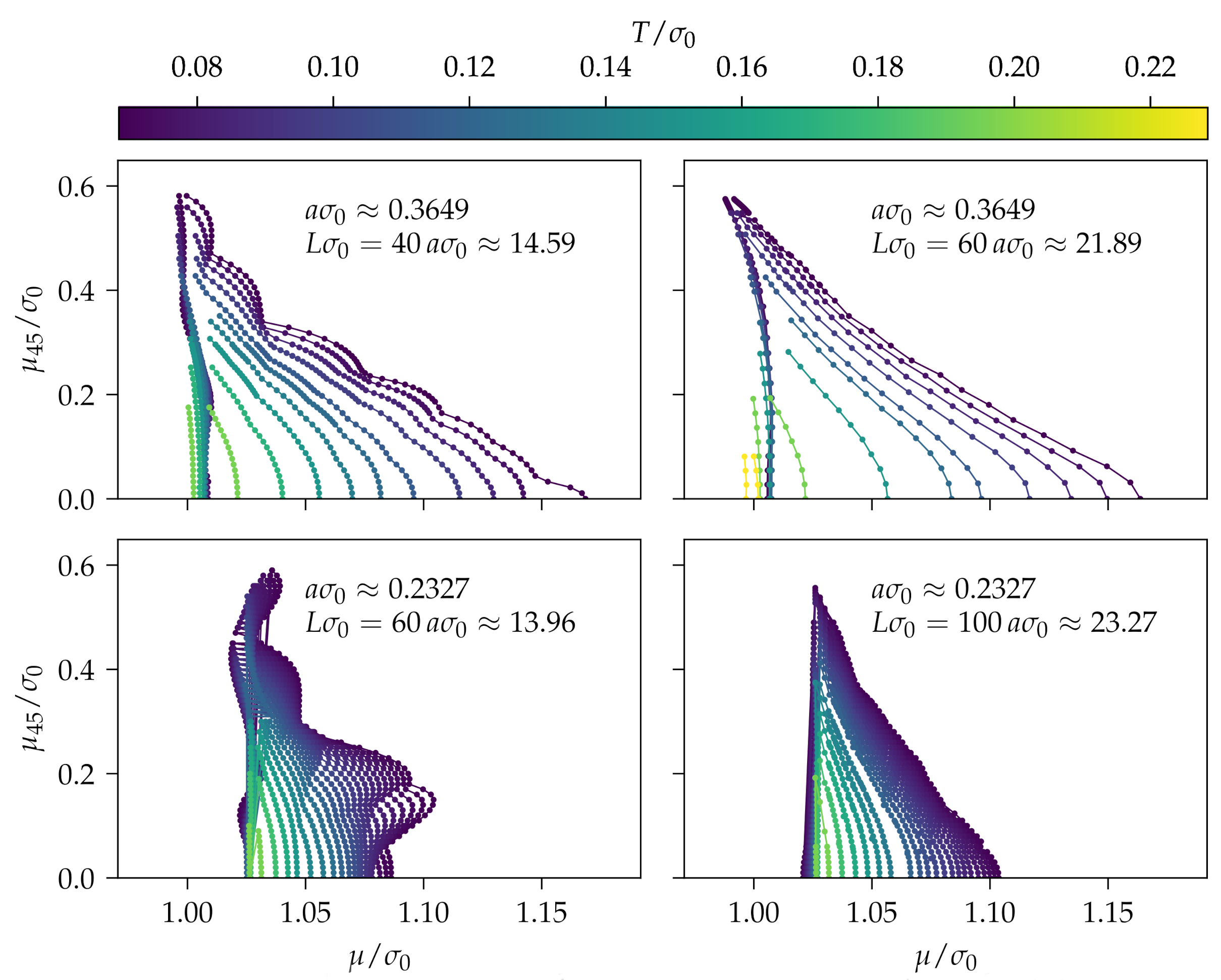 Symmetry 14 00265 g006