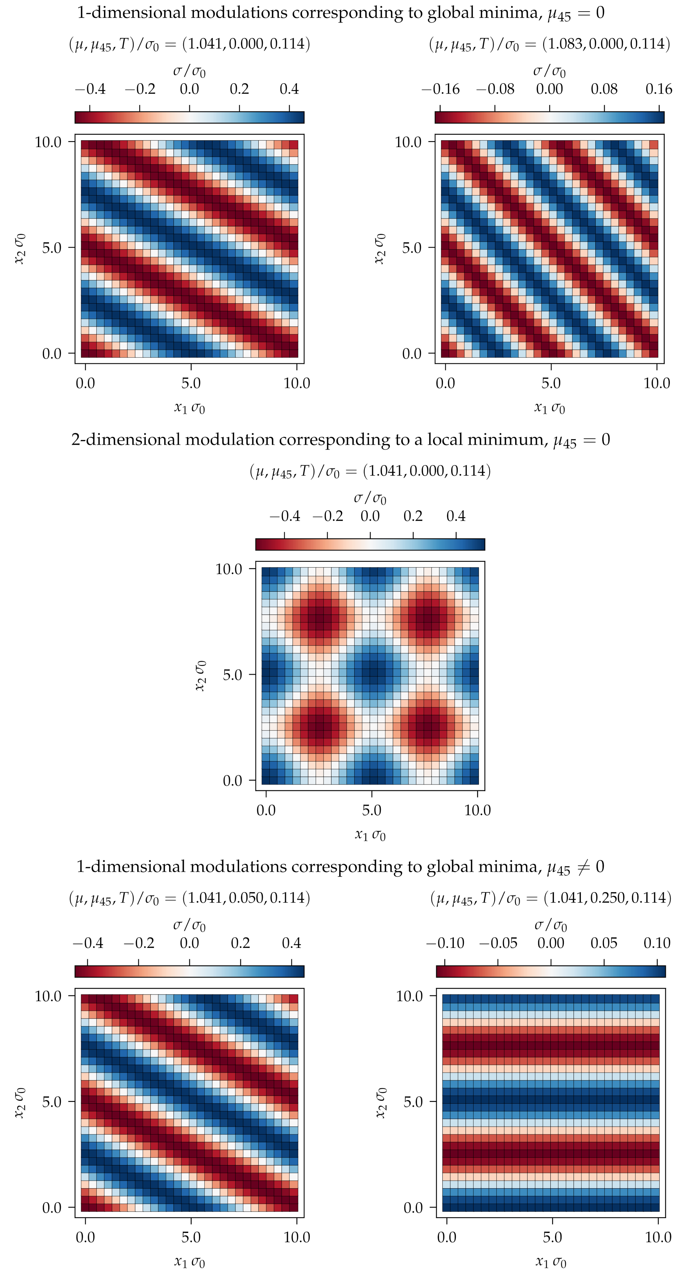 Symmetry 14 00265 g007