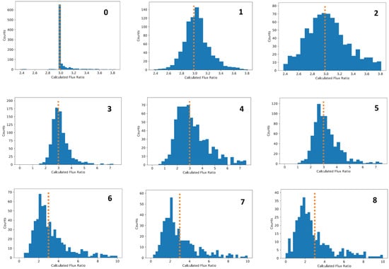 Symmetry 14 00266 g0a1 550