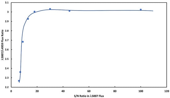 Symmetry 14 00266 g0a2 550
