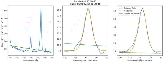 Symmetry 14 00266 g0a5 550