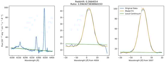 Symmetry 14 00266 g0a7 550