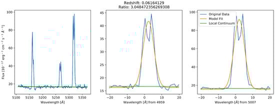 Symmetry 14 00266 g0a8 550