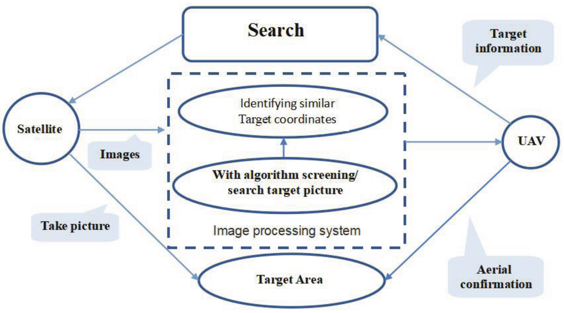 Symmetry 14 00272 g004