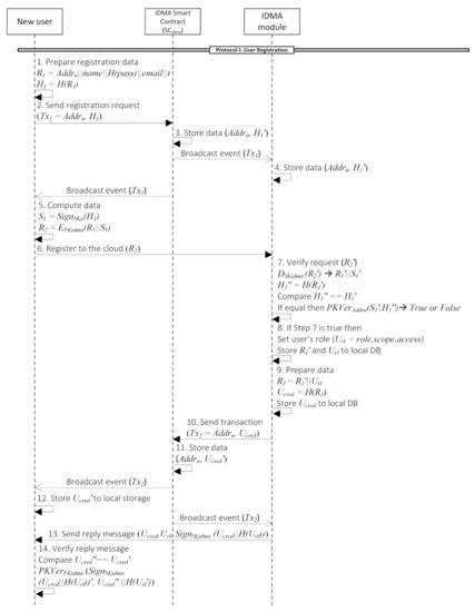 Symmetry 14 00273 g0a1 550
