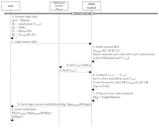 Symmetry 14 00273 g0a2 550