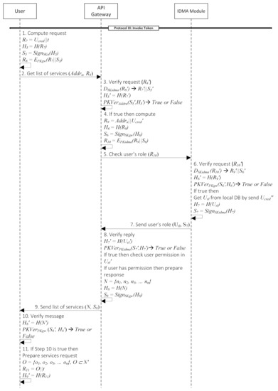 Symmetry 14 00273 g0a3 550