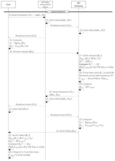 Symmetry 14 00273 g0a4 550