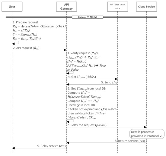Symmetry 14 00273 g0a6 550