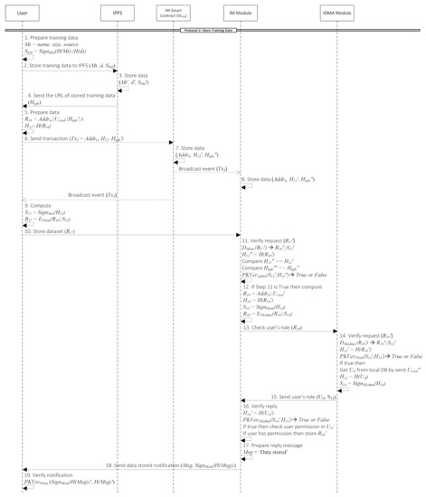 Symmetry 14 00273 g0a7 550
