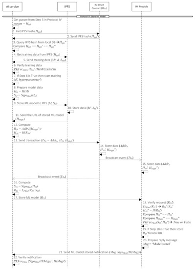 Symmetry 14 00273 g0a8 550