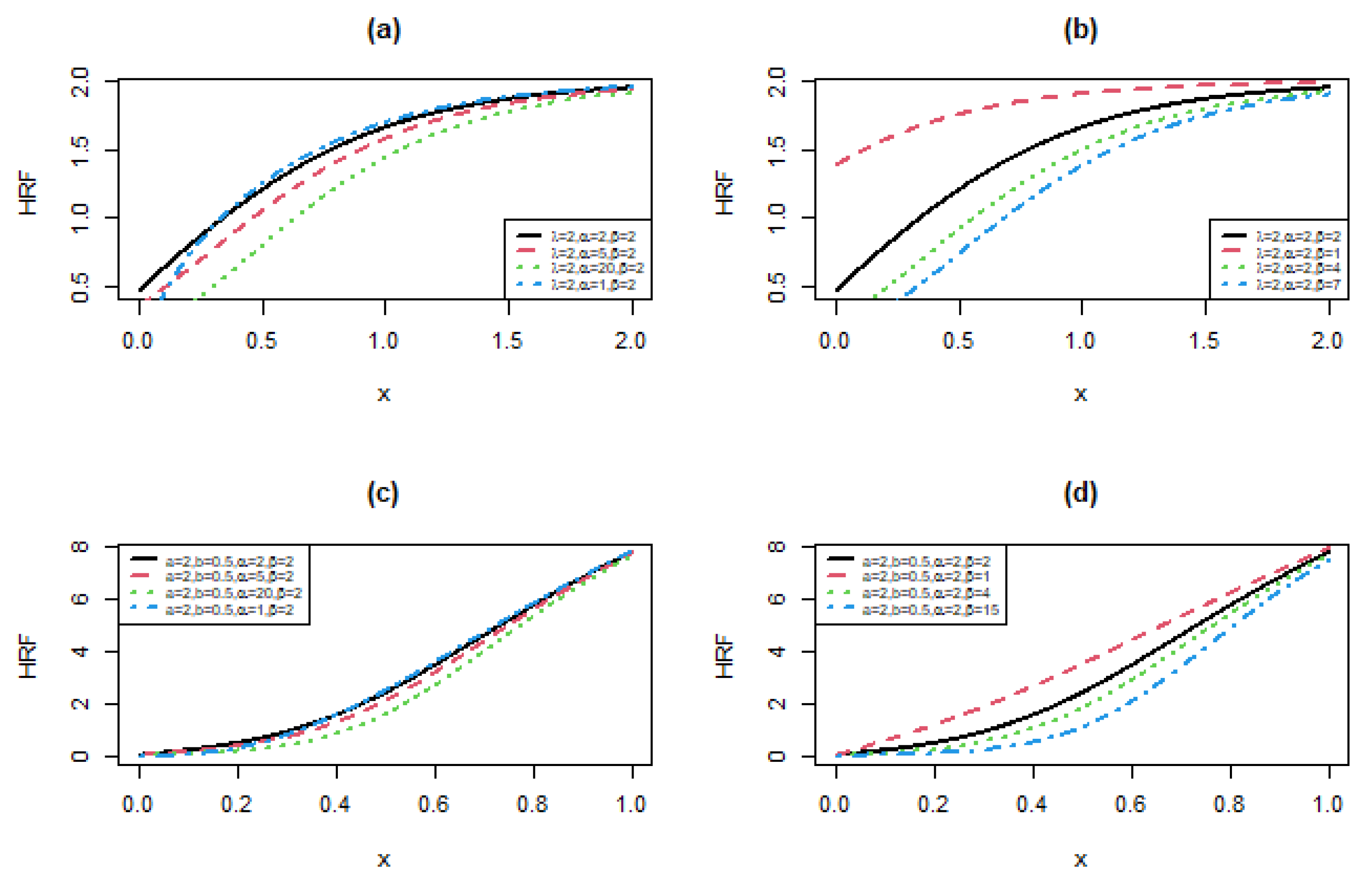 Symmetry 14 00276 g003