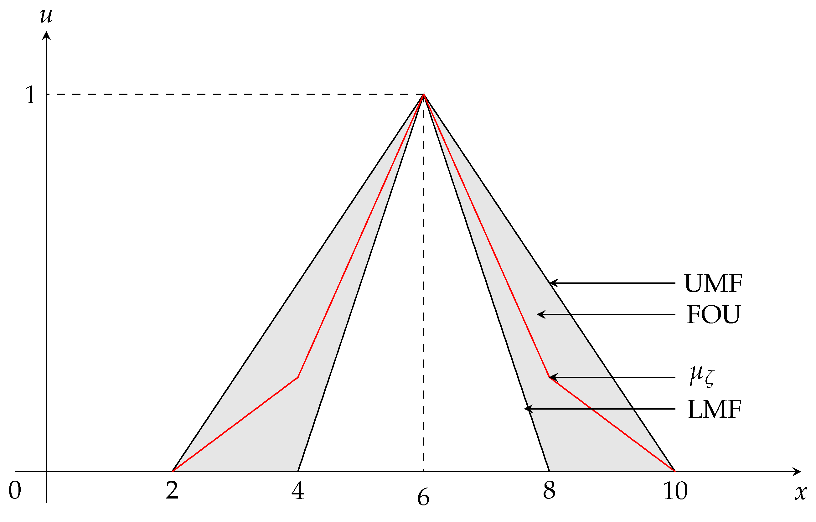 Symmetry 14 00278 g002