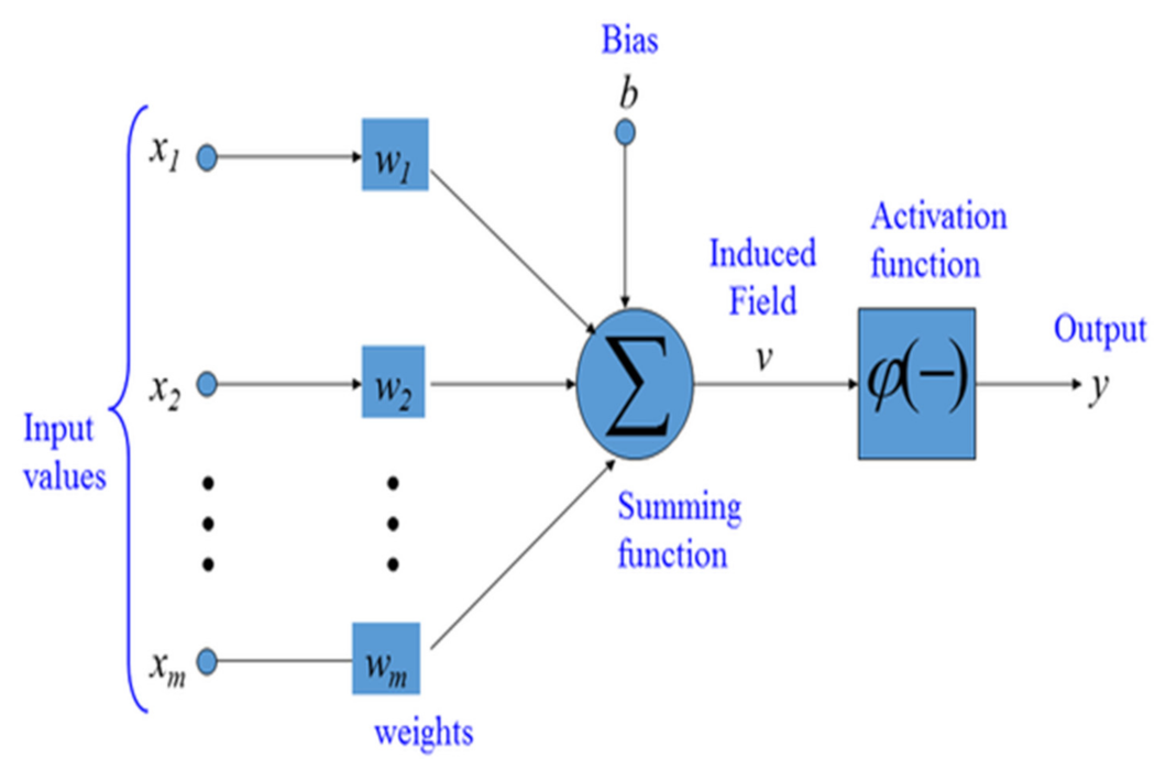 Symmetry 14 00284 g001