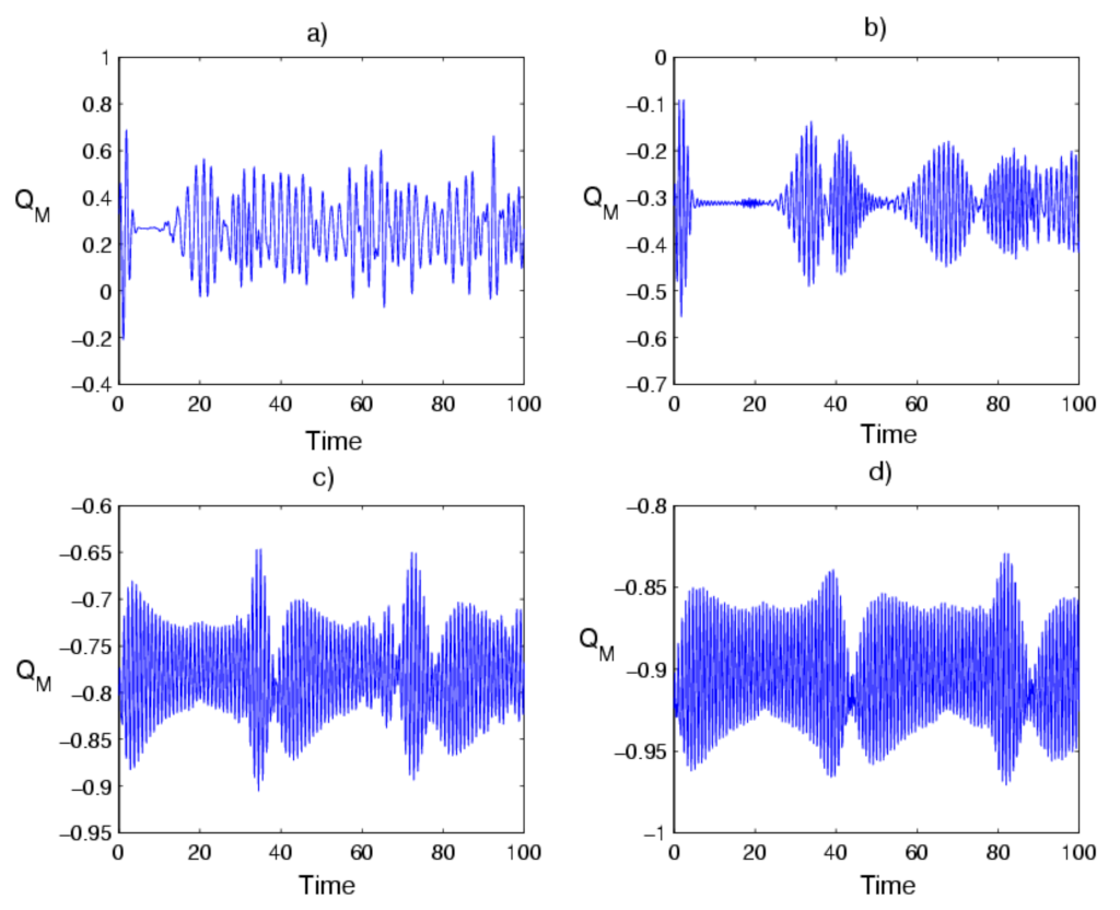 Symmetry 14 00284 g002
