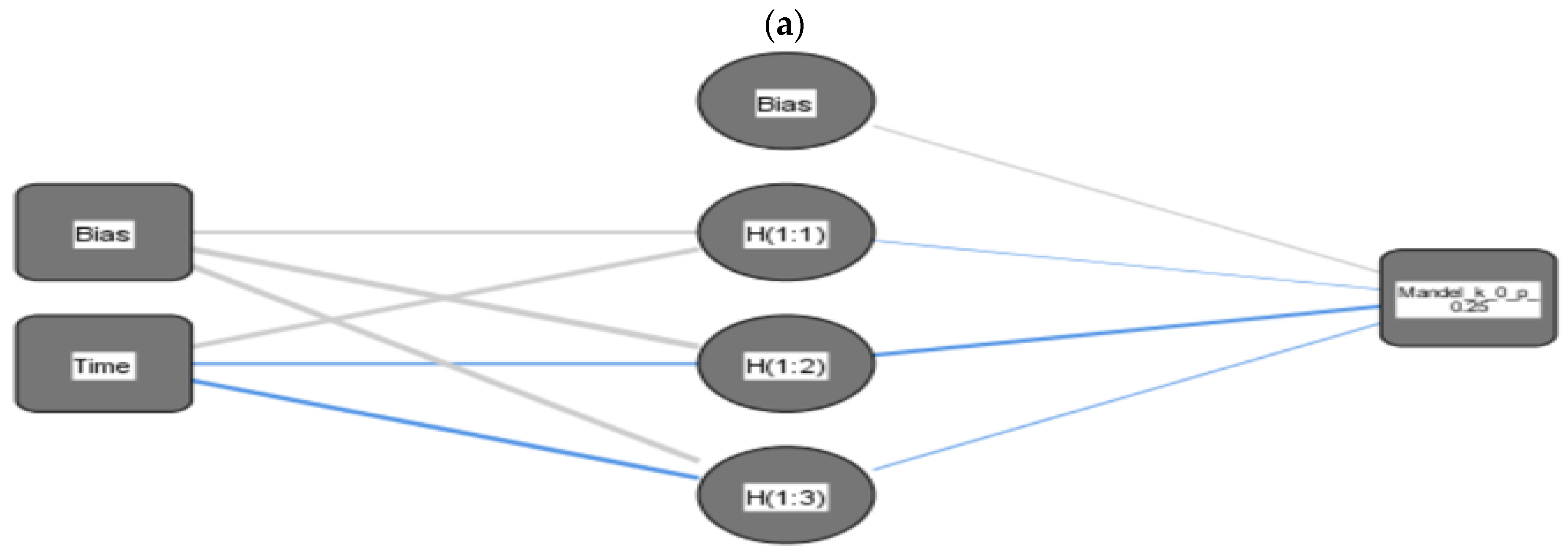 Symmetry 14 00284 g003a