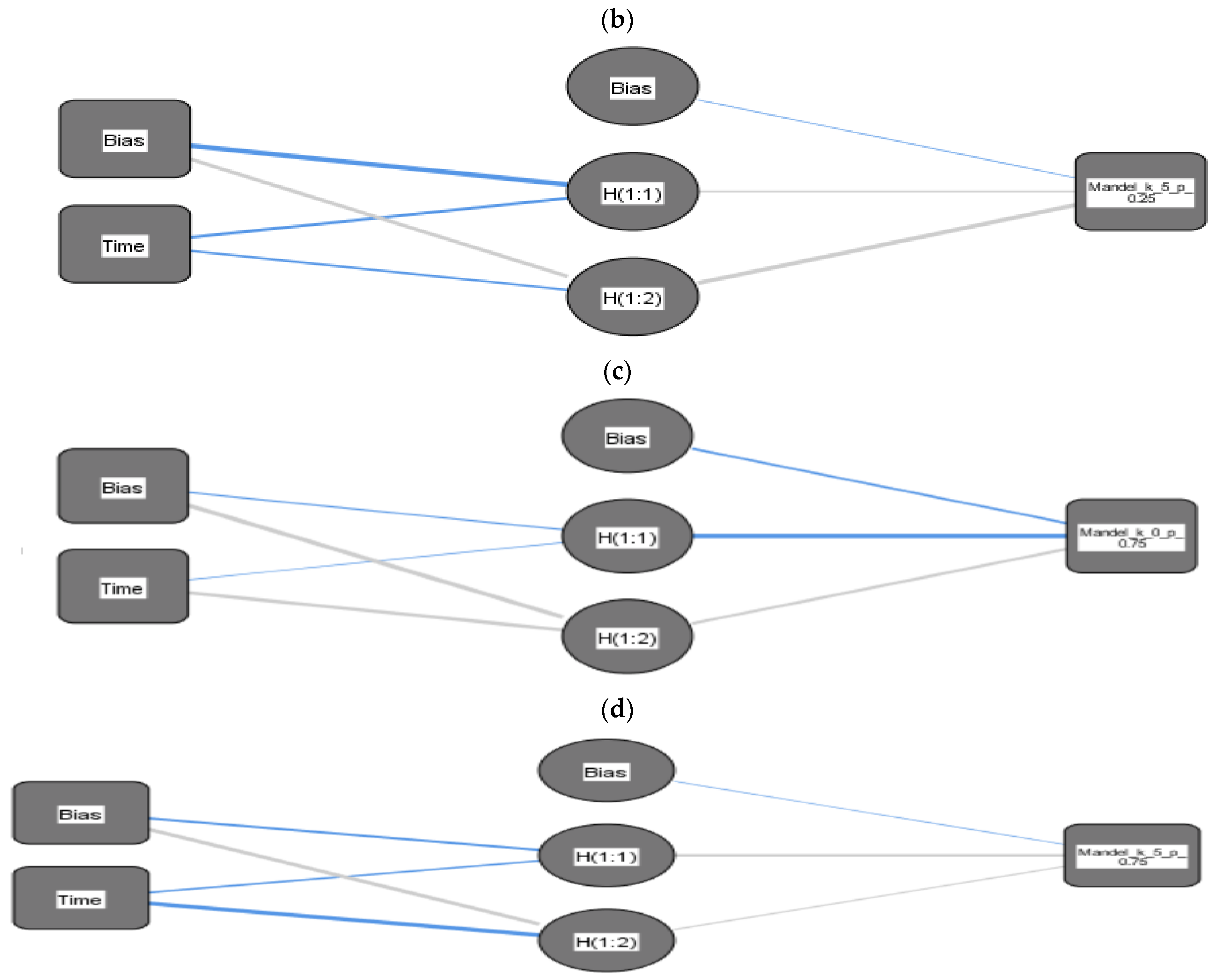 Symmetry 14 00284 g003b