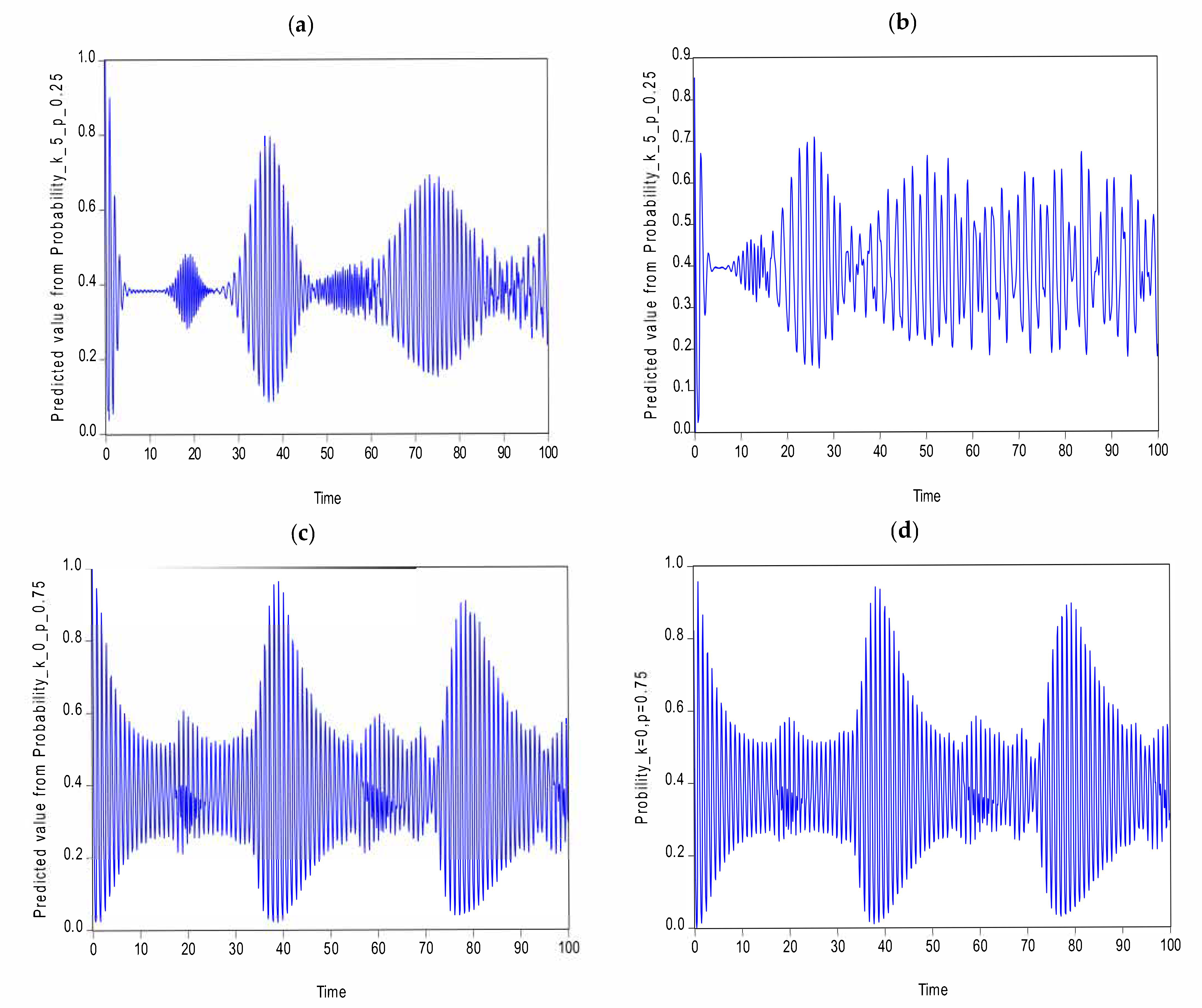Symmetry 14 00284 g005