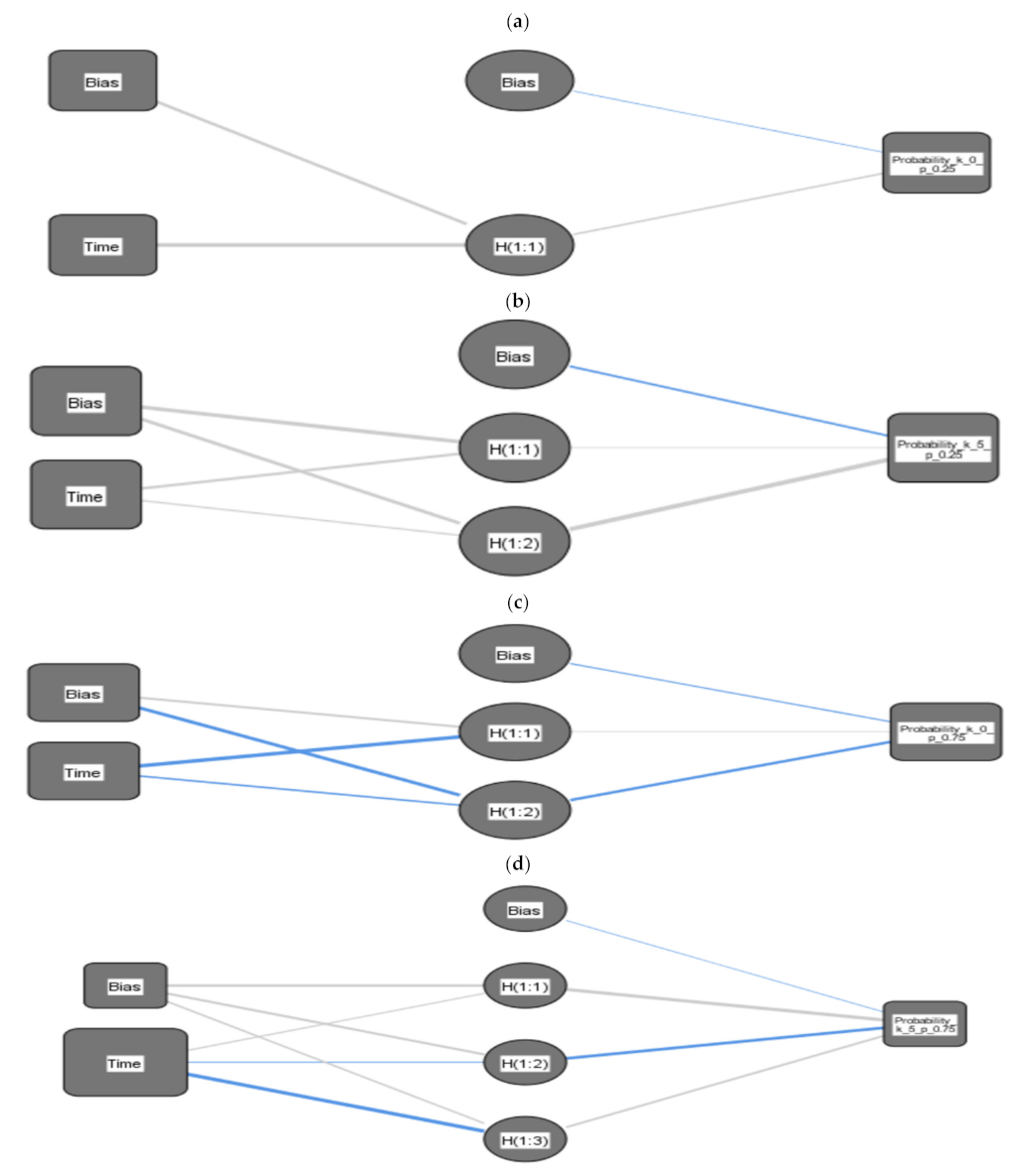 Symmetry 14 00284 g006