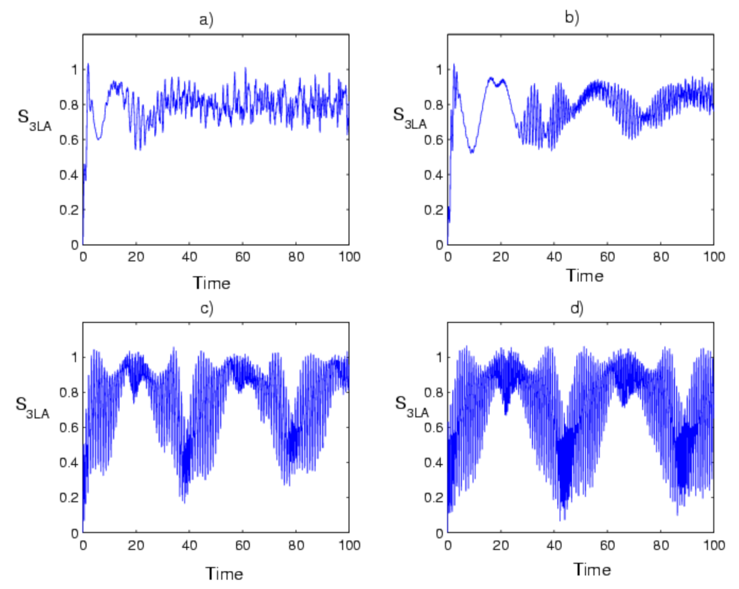 Symmetry 14 00284 g007