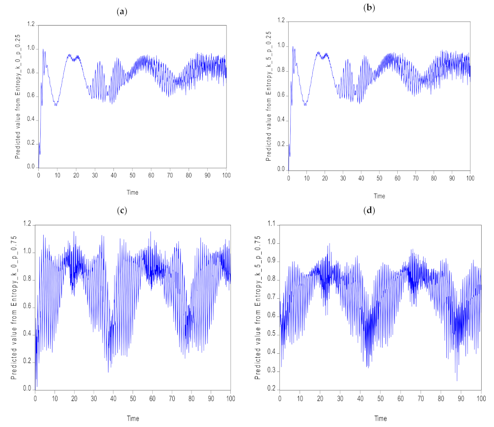 Symmetry 14 00284 g008
