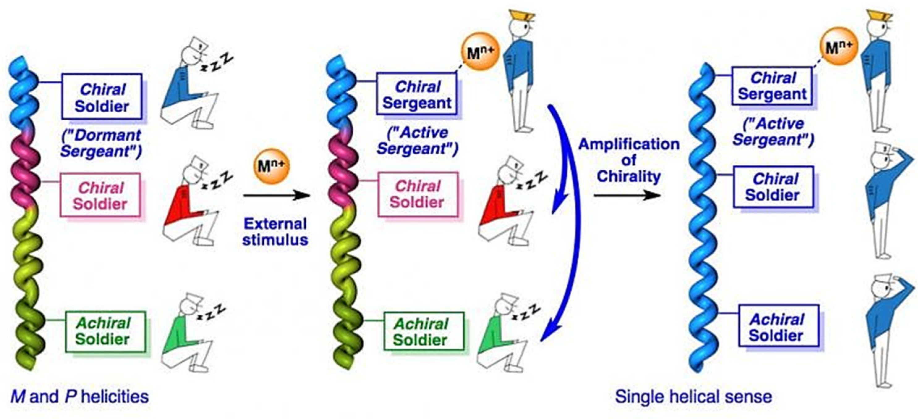 Symmetry 14 00292 g009 Symmetry 14 00292 g009