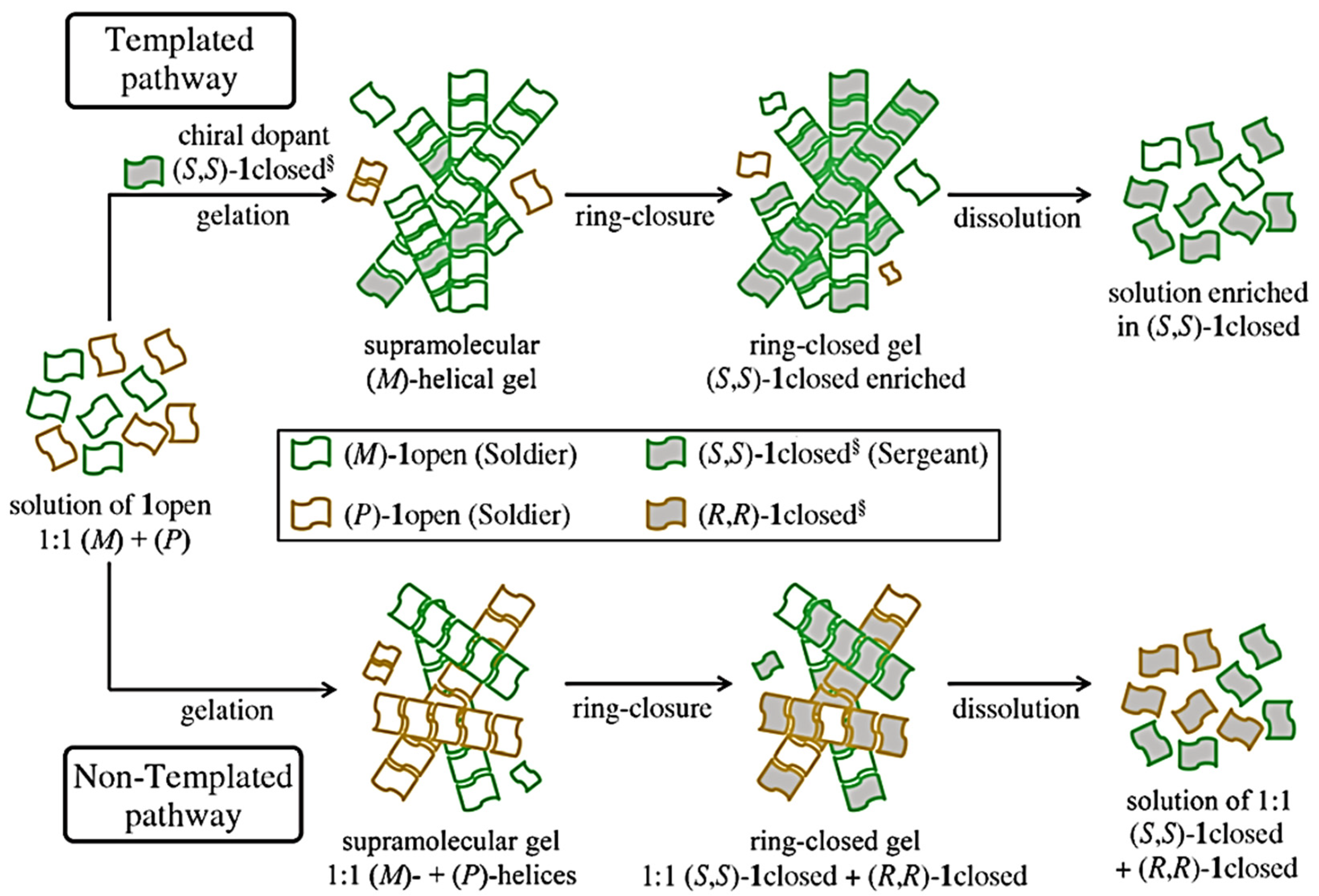 Symmetry 14 00292 g010 Symmetry 14 00292 g010