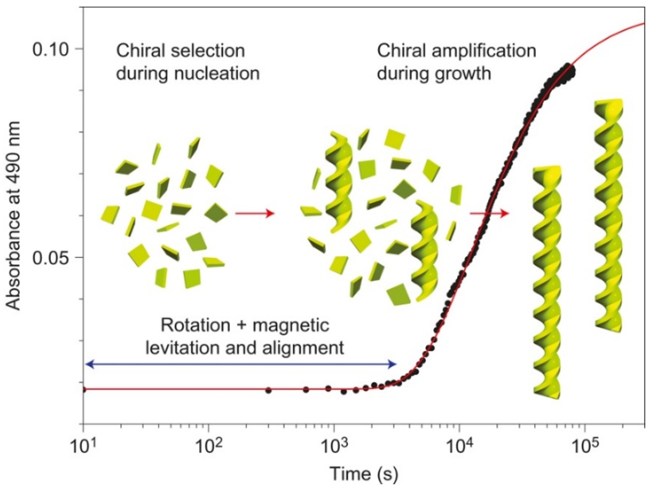 Symmetry 14 00292 g011 Symmetry 14 00292 g011