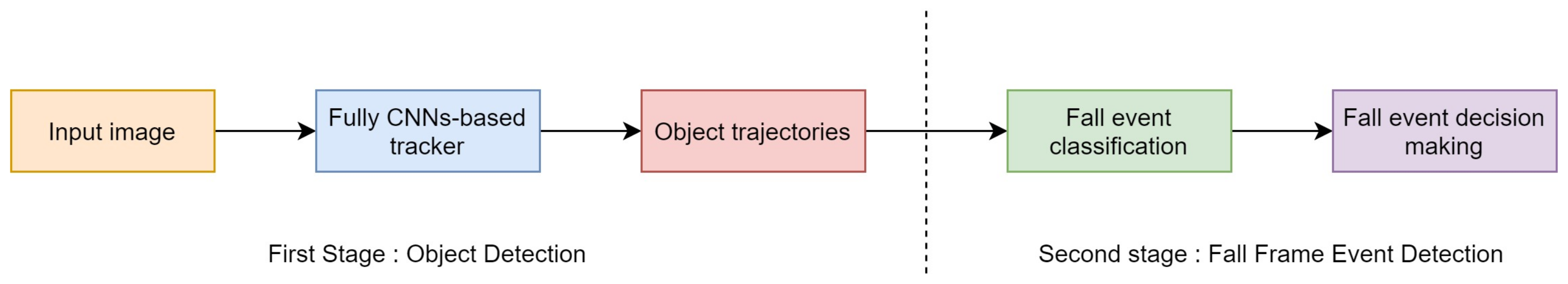 Symmetry 14 00293 g002