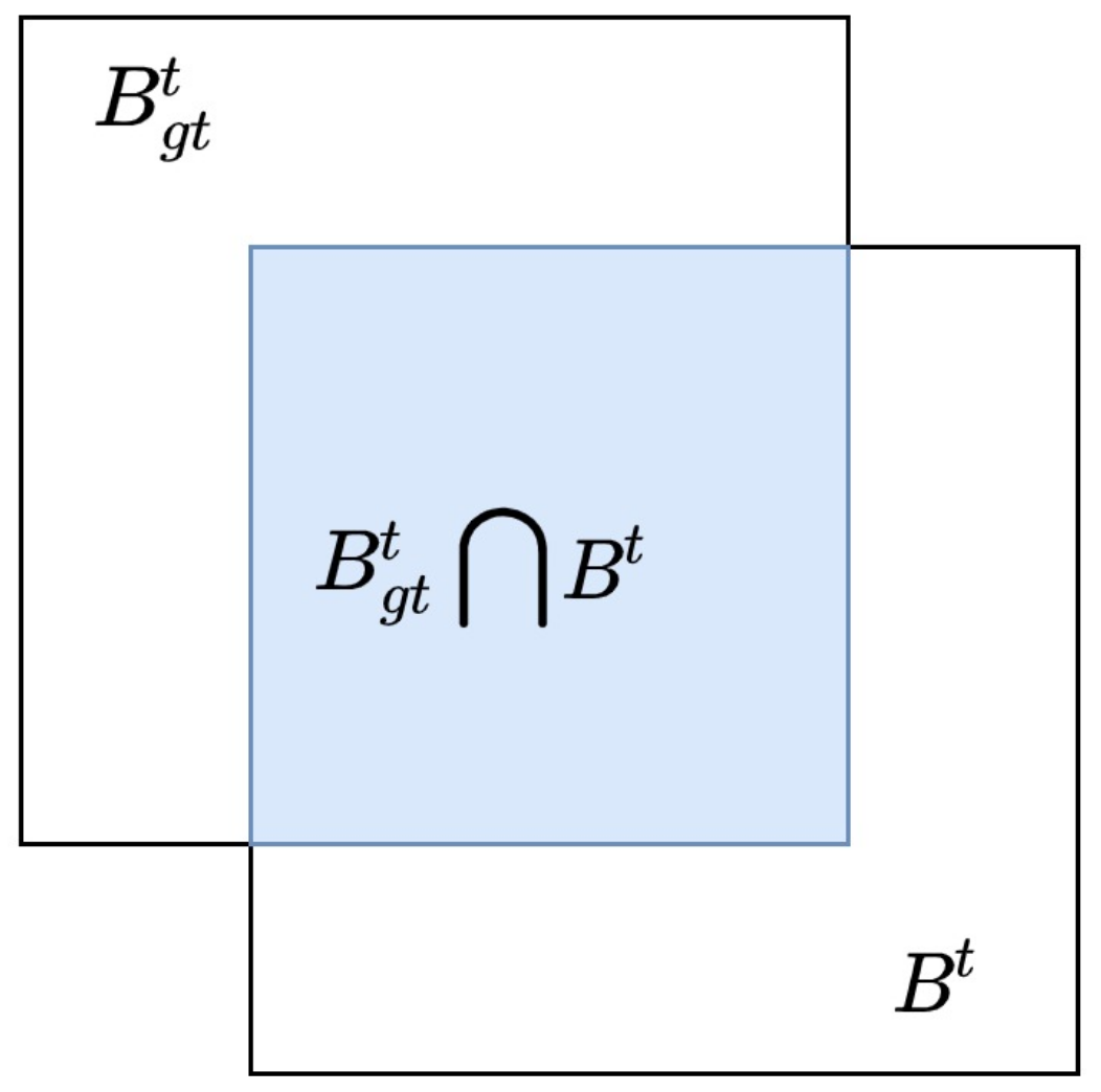 Symmetry 14 00293 g010