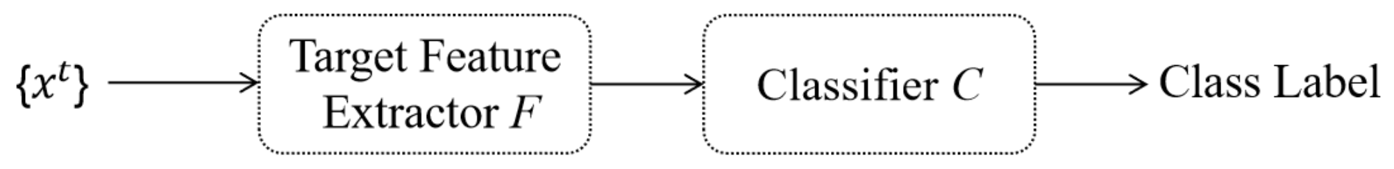 Symmetry 14 00296 g001