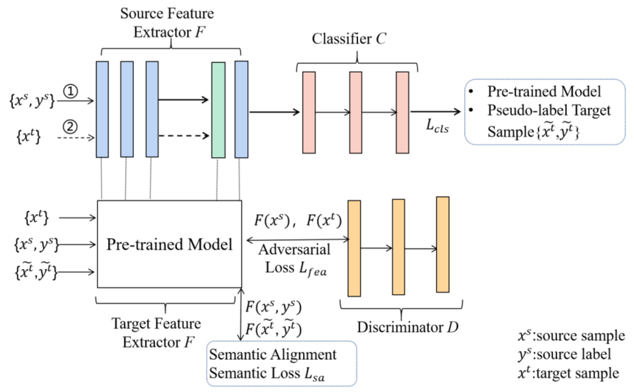 Symmetry 14 00296 g002