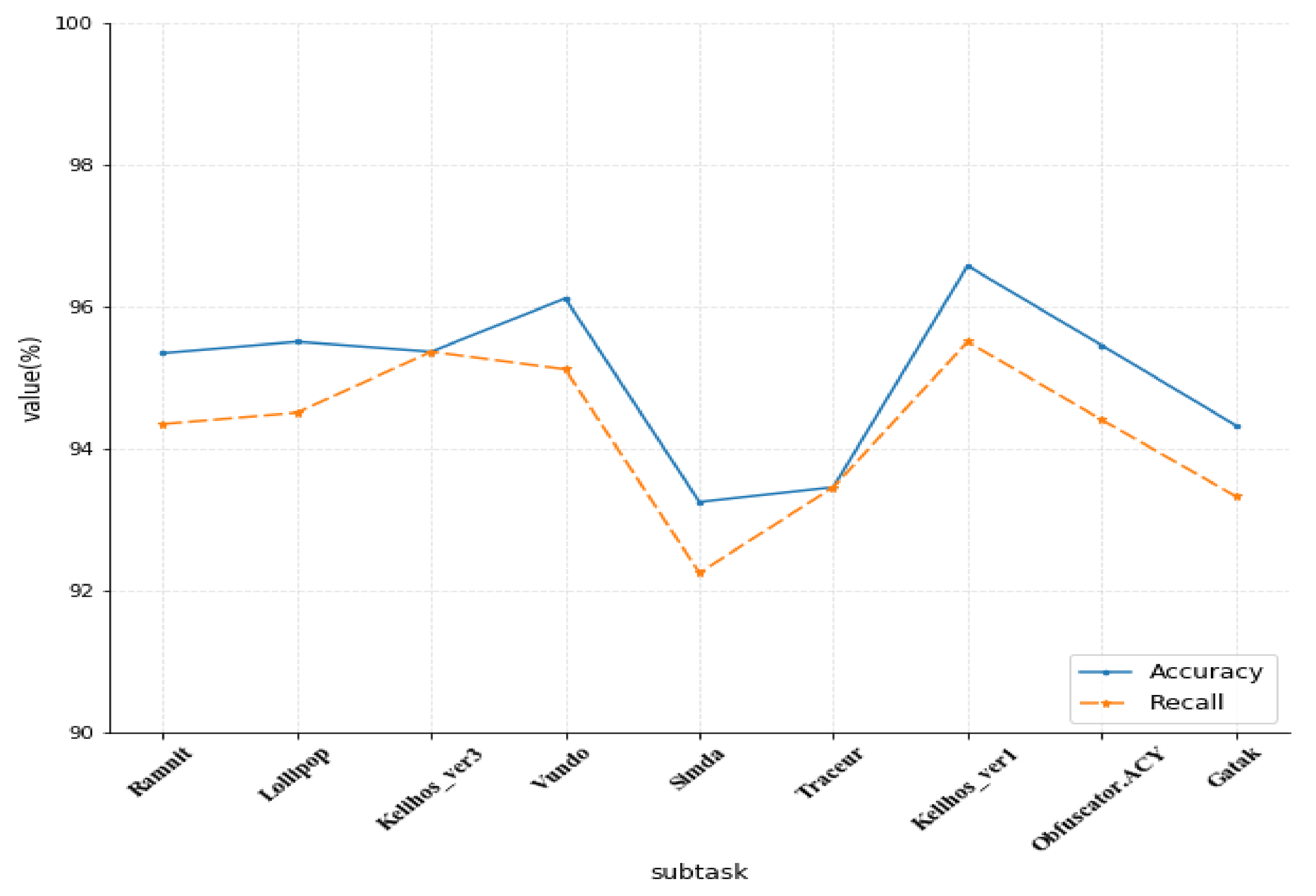 Symmetry 14 00296 g005