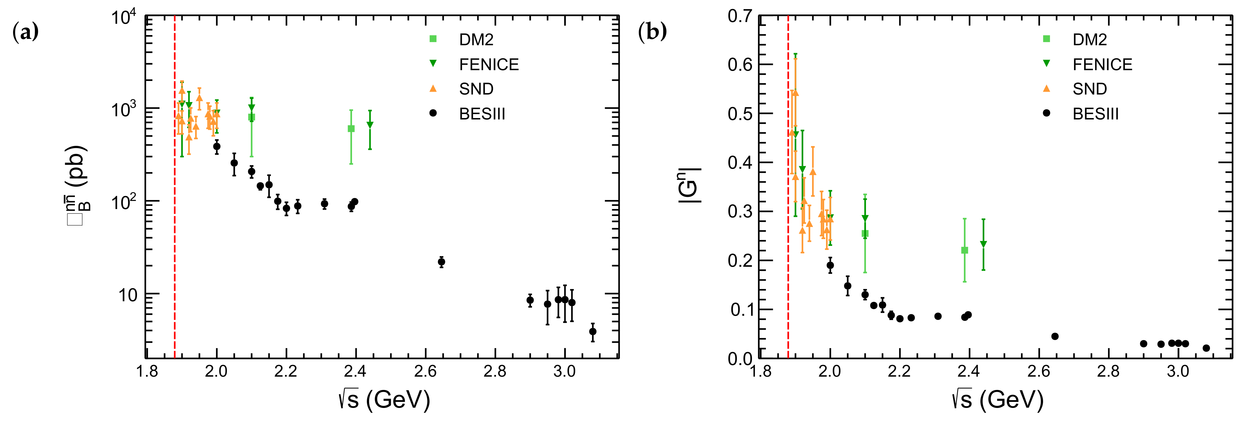 Symmetry 14 00298 g002