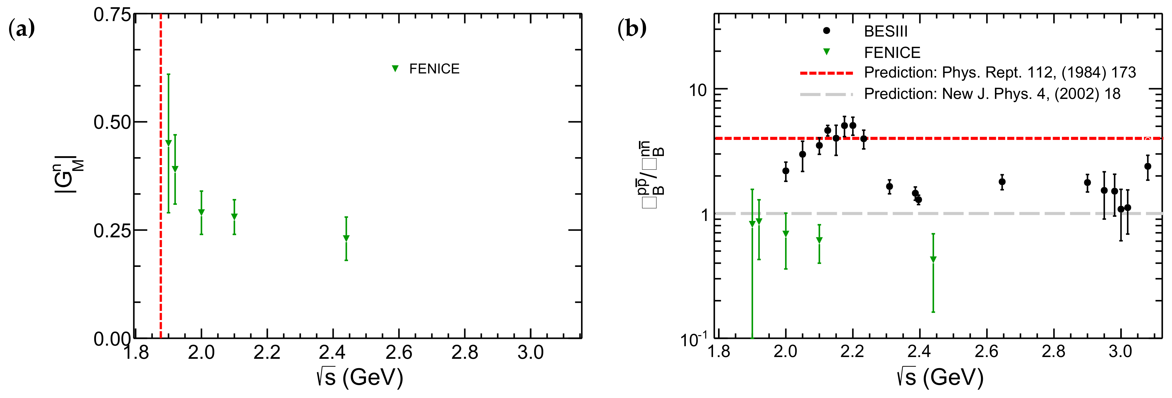Symmetry 14 00298 g003