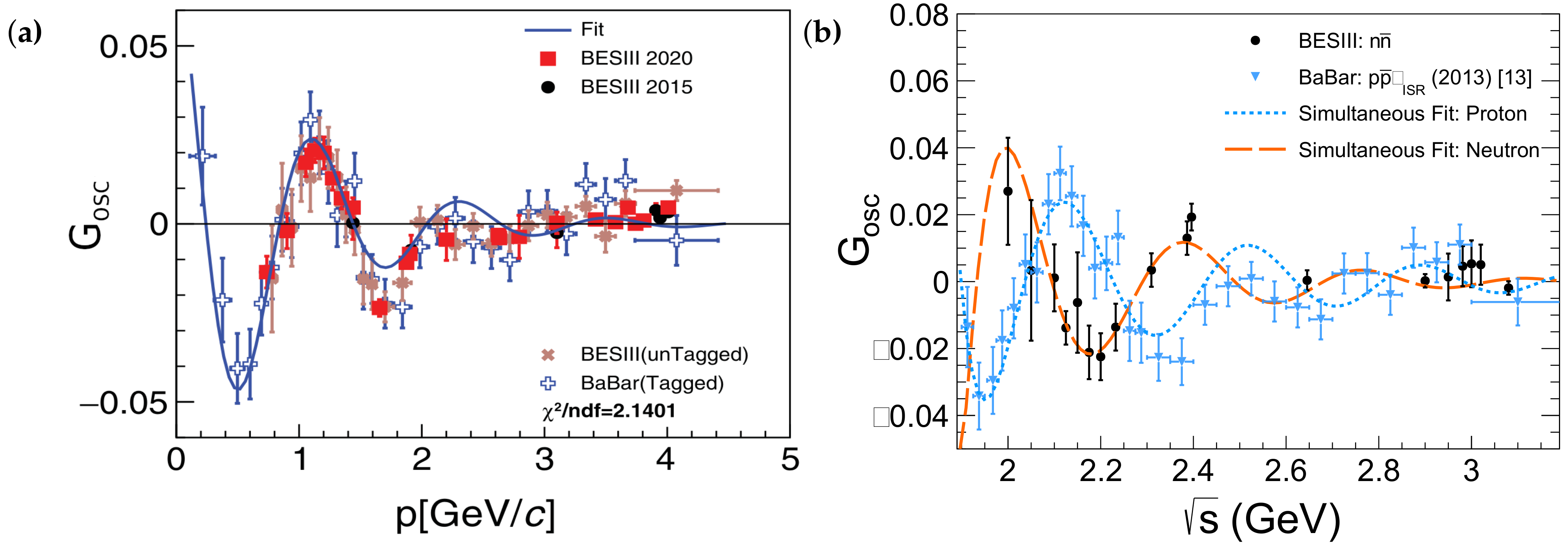 Symmetry 14 00298 g004