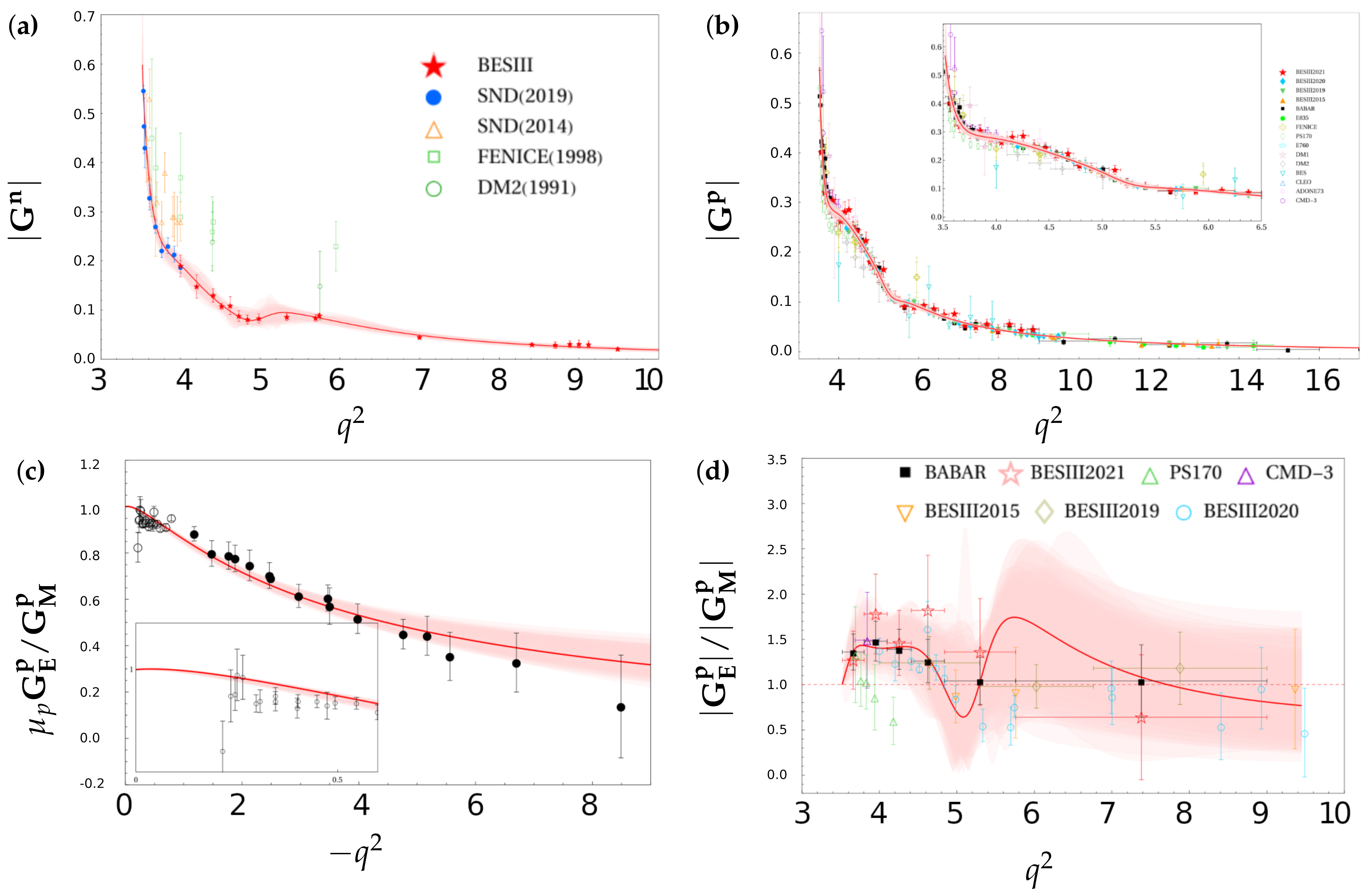 Symmetry 14 00298 g005