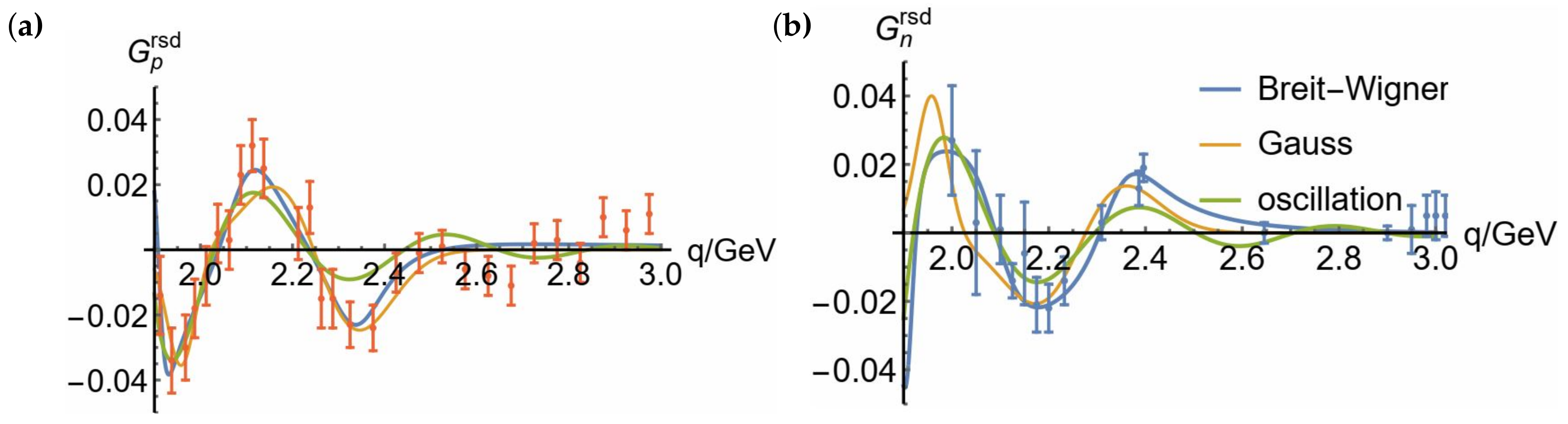 Symmetry 14 00298 g006
