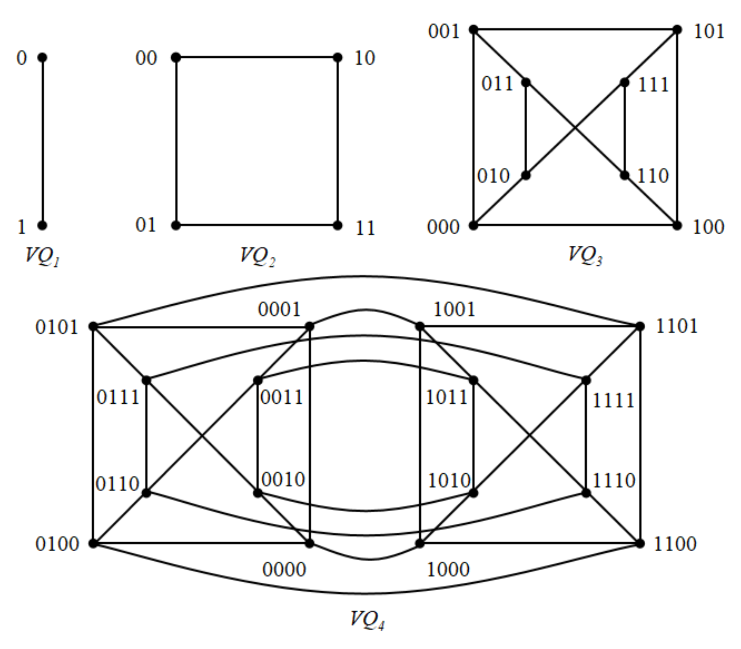 Symmetry 14 00304 g002