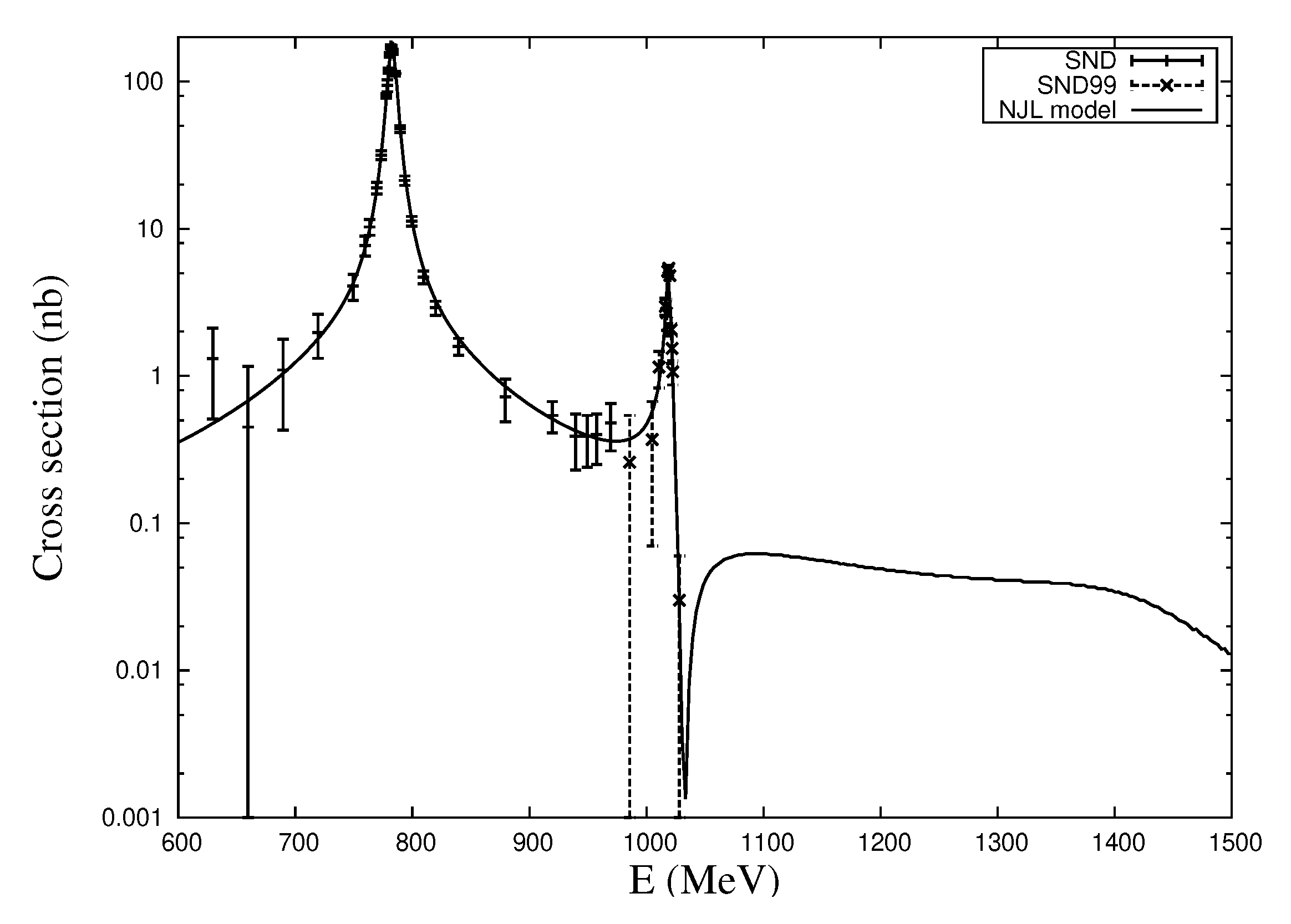 Symmetry 14 00308 g002