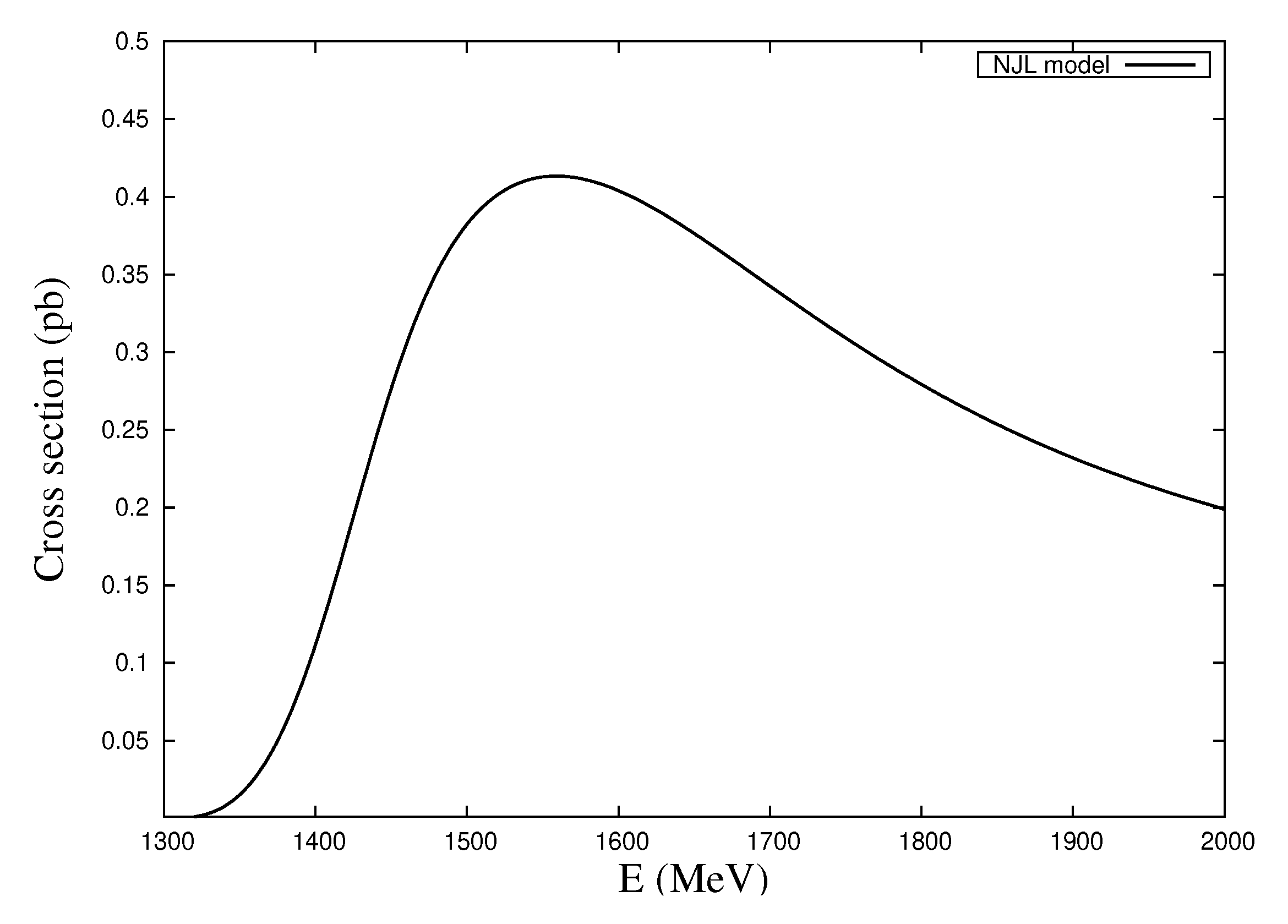 Symmetry 14 00308 g003