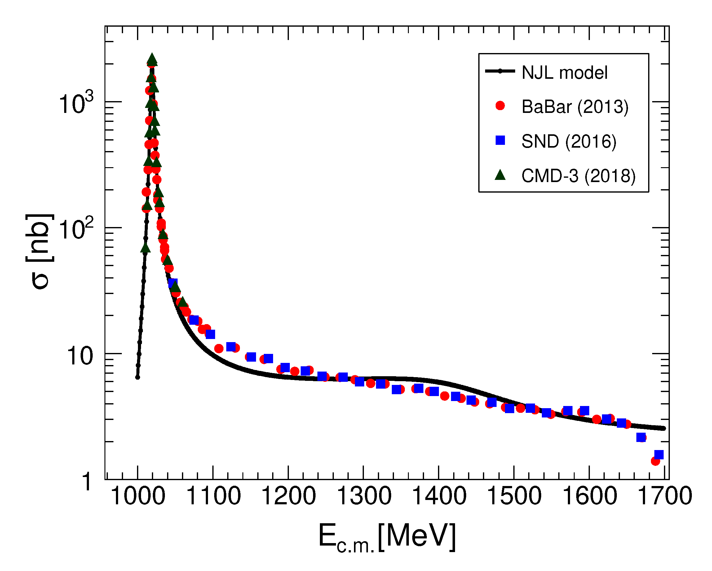 Symmetry 14 00308 g008