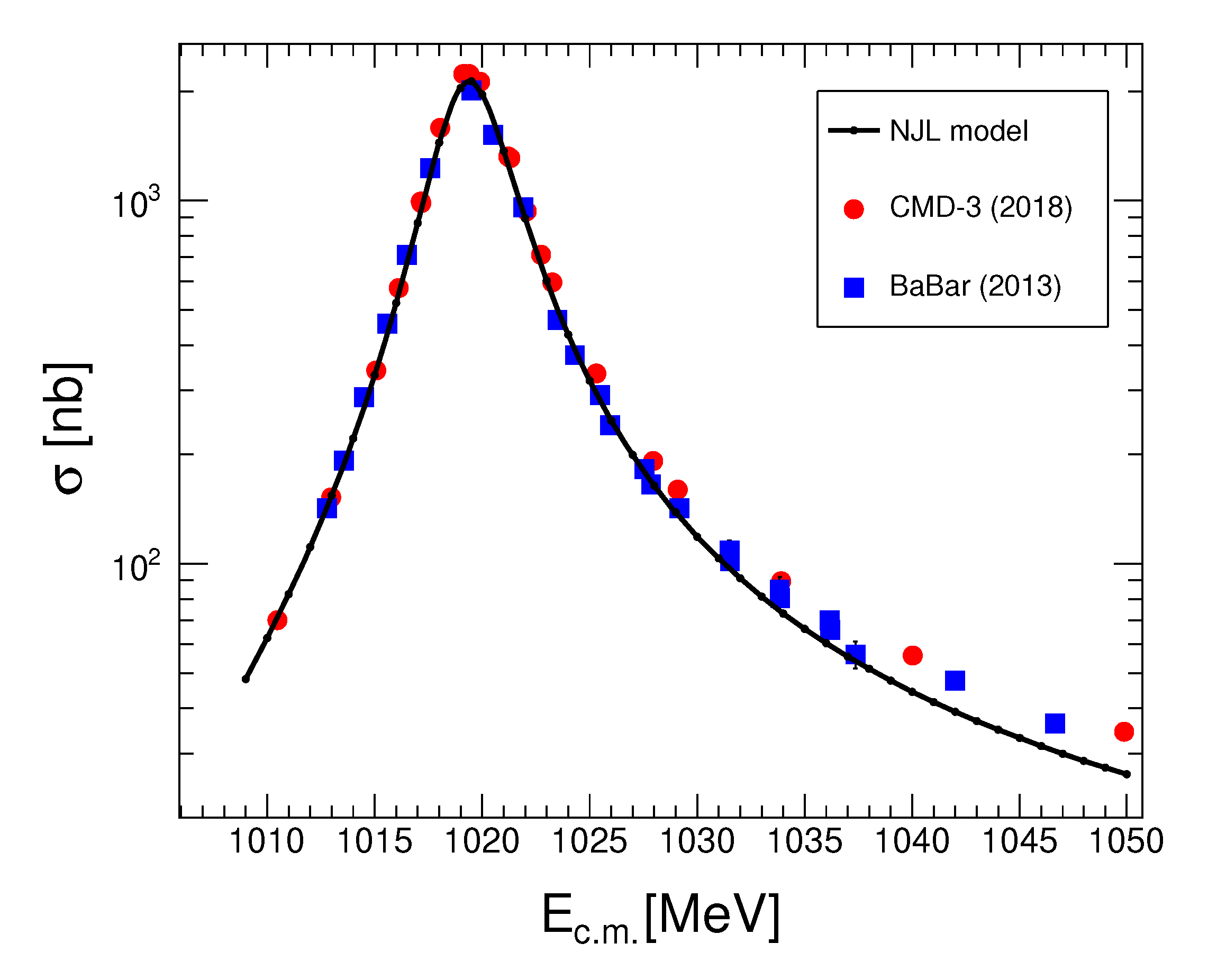 Symmetry 14 00308 g009