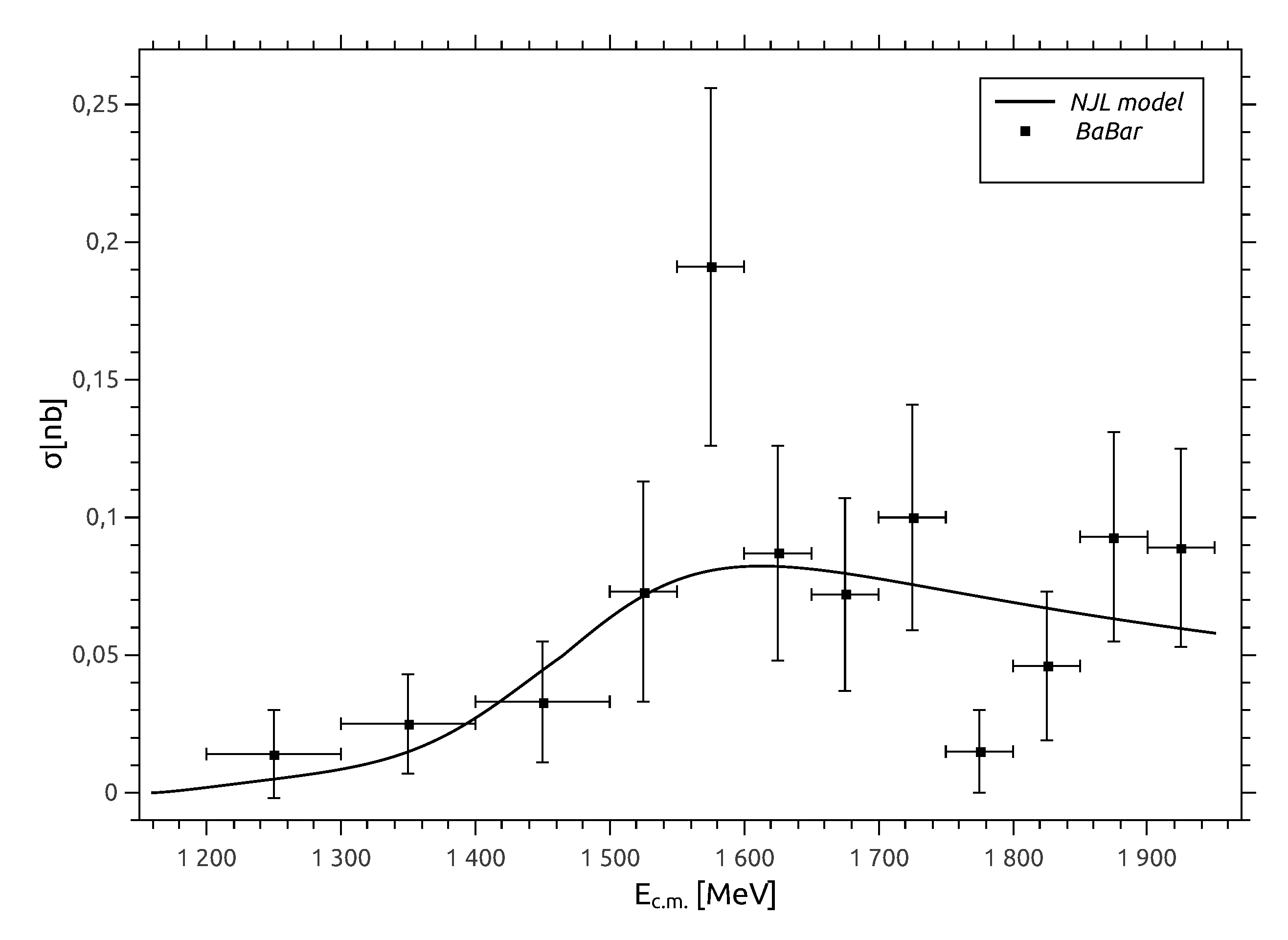 Symmetry 14 00308 g014