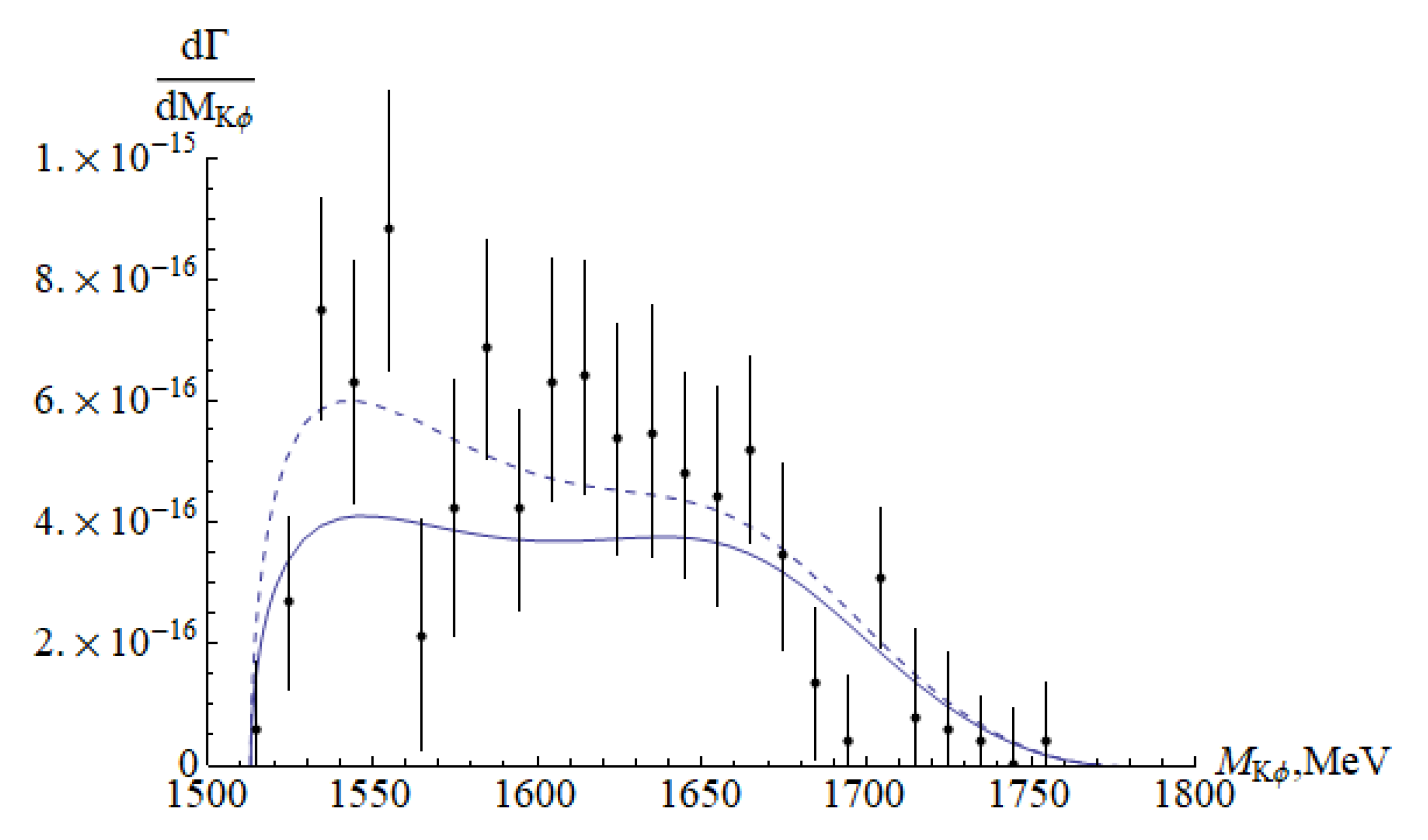 Symmetry 14 00308 g030