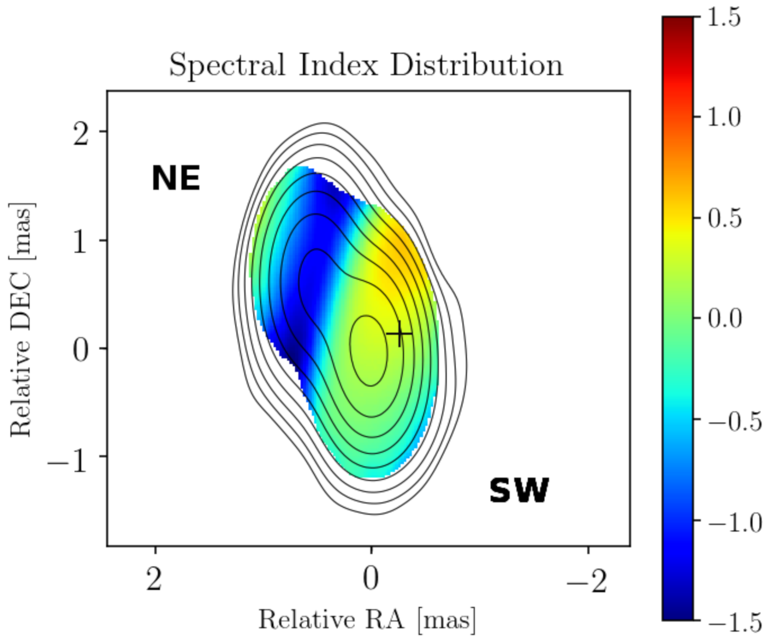 Symmetry 14 00321 g002
